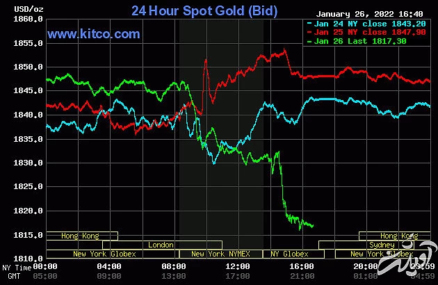 gold